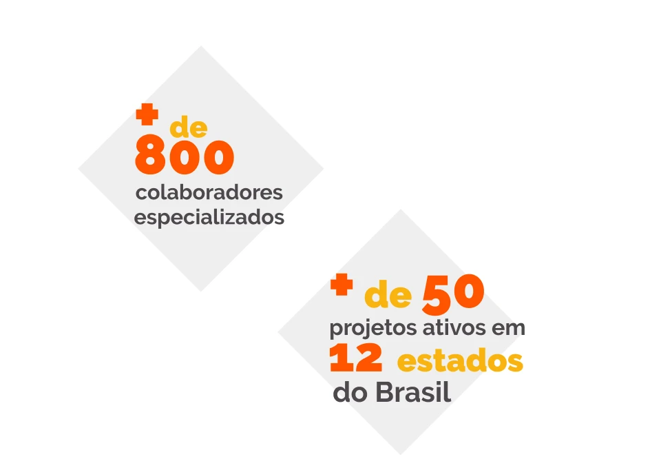 institucional sobre tecnologia da informação